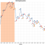 fsr-mitglieder-graph-2025-may.png